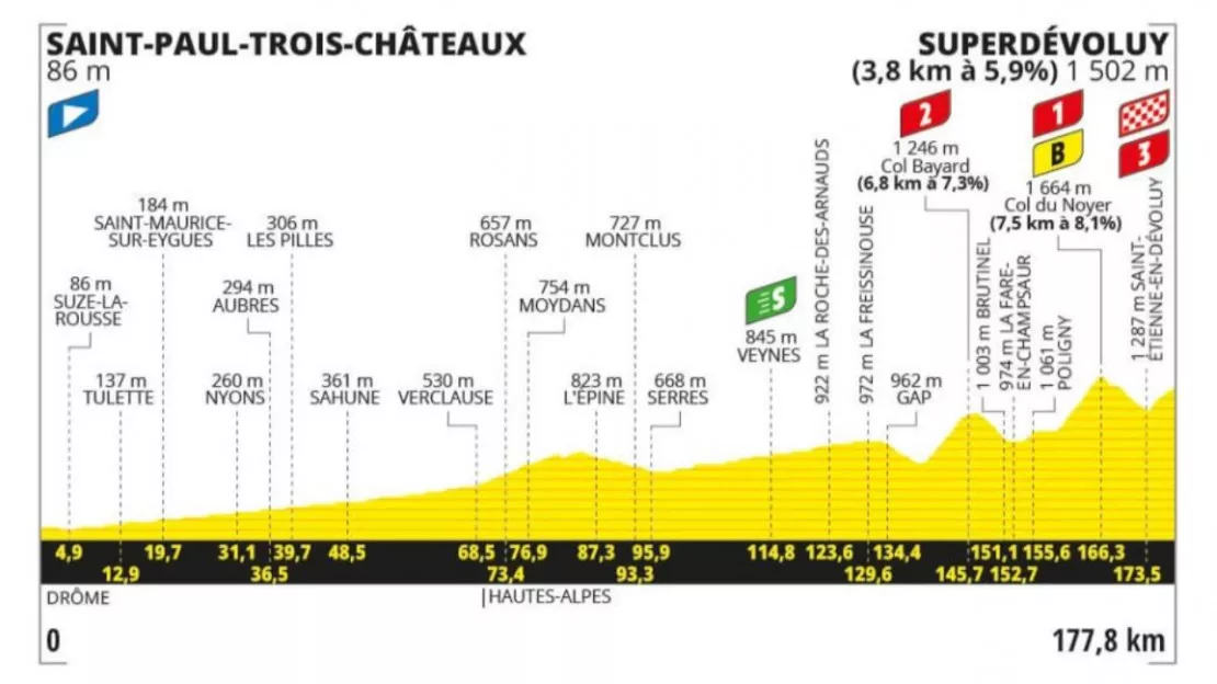 Hautes-Alpes : les heures de passage de la 17ème étape du tour de France