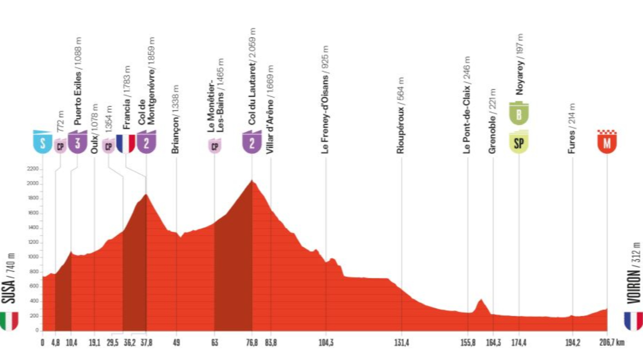 Parti d'Italie, le tour d'Espagne passe dans le Brian&ccedil;onnais ce mardi